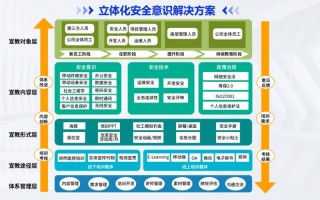AI是网络安全的盾牌还是矛？