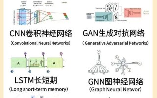 神经网络如何引领人工智能新突破？