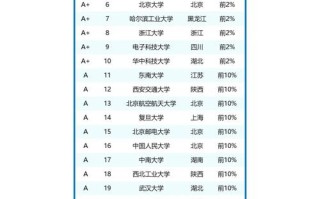 哪些大学开设人工智能专业？