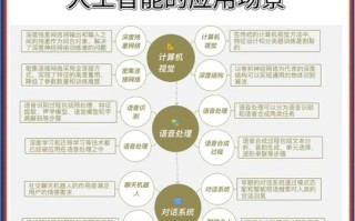 人工智能是怎么火起来的