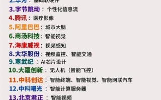 全球100家人工智能，谁领衔？