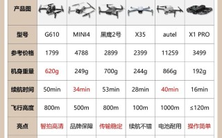 准卫星无人机概念股哪些值得布局？