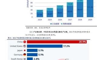 人工智能发展现状究竟如何？