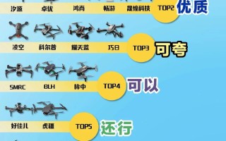 无人机最新航拍功能有哪些突破？