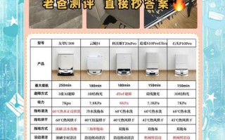 智能扫地机器人怎么用才高效？