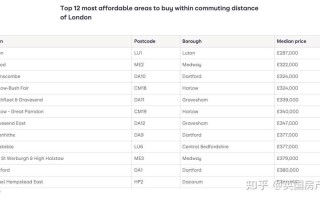 英国政府AI资金投向哪里？