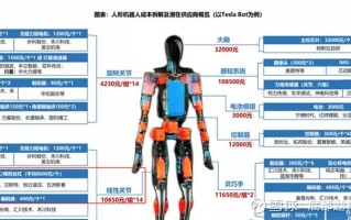 打螺丝机器人市场现状与前景如何？