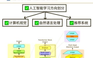 技术浪潮下，DT之后AI将引领何方？