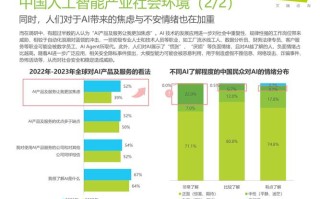 人工智能产业现状与趋势如何？