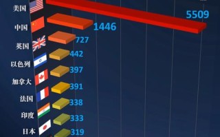 2025人工智能世界排名，中国能否跻身前三？