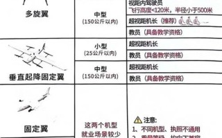 south无人机价格表