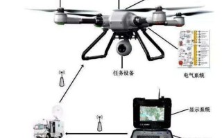 无人机集群飞行控制算法