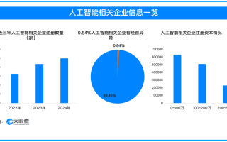 电话营销AI的315隐患有哪些？