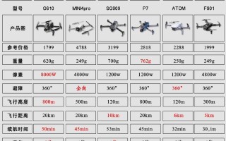 追云无人机价格到底是多少？