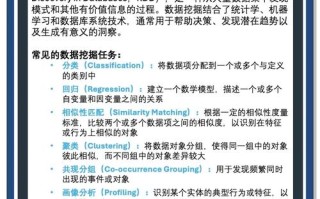 人工智能如何从海量数据中挖掘价值？