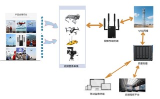 无人机WiFi图传原理是什么？