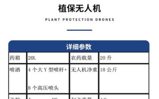 植保无人机定位精度要求