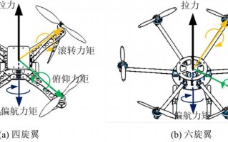 无人机动力技术PDF有何核心突破？