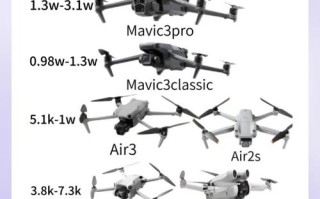 中科遥感无人机哪里能买到？