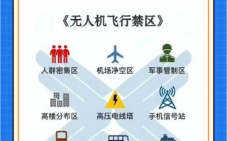 上海大疆无人机禁飞区具体范围在哪？
