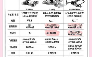 大疆无人机说明书该怎么看？