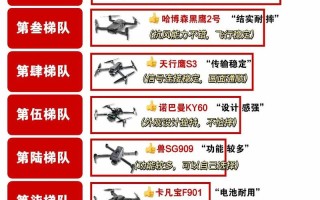 中国民用无人机公司排名，哪家企业更领先？