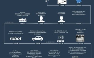 人工智能的历史发展脉络是怎样的？
