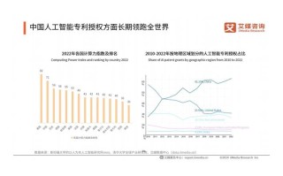 人工智能发展面临哪些问题？