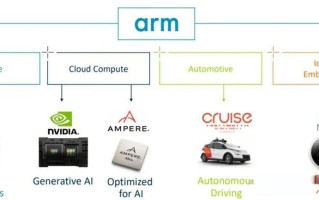 ARM如何驱动人工智能发展？
