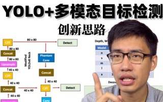 人工智能NLP与CV如何融合发展？