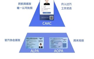 AOPA无人机管理框架有何核心作用？