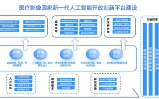 人工智能开源平台如何赋能创新？