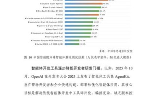 人工智能如何赋能多行业发展？