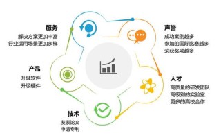 商汤科技人工智能PDF有何核心内容？