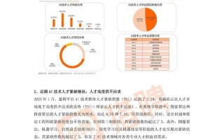 投行AI岗薪资如何？待遇真的比传统岗高吗？