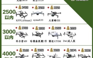 家用无人机的实用功能有哪些？