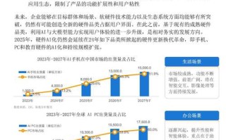AI冲击下，哪些行业将走向衰落？