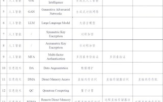 AI名词解释大全，哪些必知？