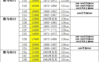 日本雅马哈无人机价格表具体多少钱？