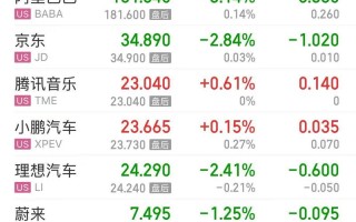 人工智能 特斯拉 股票