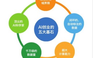 李开复 人工智能 图书