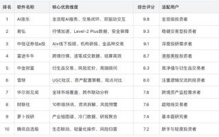 2030人工智能炒股能稳定盈利吗？