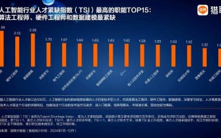 2025 人工智能就业