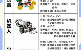 儿童学机器人编程，哪种语言最适合入门？