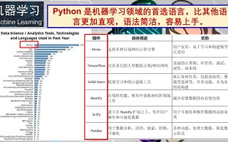 人工智能用Python编程，如何入门？