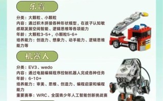 如何轻松上手DIY机器人编程软件？