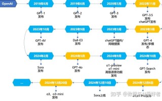 美人工智能发展规划有何核心目标？