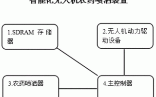 无人机农药喷洒方案有何优势？