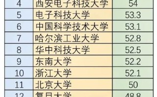 人工智能专业35所学校怎么选？