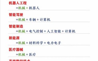 机器人专业需具备哪些核心条件？